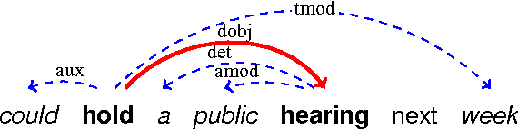 Figure 1 for Web-scale Surface and Syntactic n-gram Features for Dependency Parsing