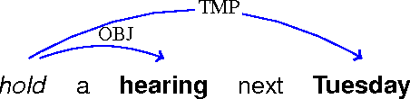 Figure 3 for Web-scale Surface and Syntactic n-gram Features for Dependency Parsing