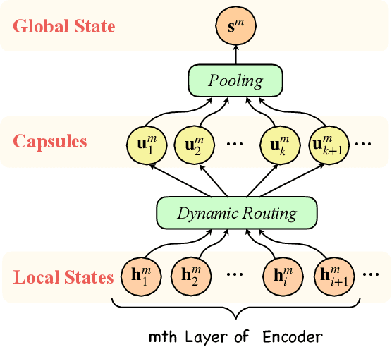 Figure 1 for GRET: Global Representation Enhanced Transformer