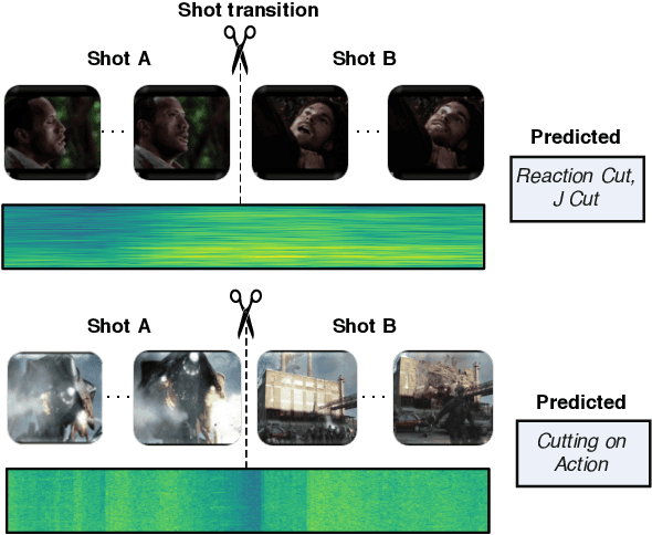 Figure 1 for MovieCuts: A New Dataset and Benchmark for Cut Type Recognition