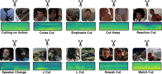 Figure 3 for MovieCuts: A New Dataset and Benchmark for Cut Type Recognition