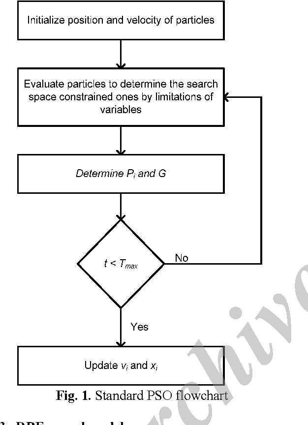Figure 1 for GA-PSO-Optimized Neural-Based Control Scheme for Adaptive Congestion Control to Improve Performance in Multimedia Applications
