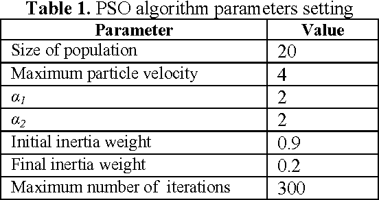 Figure 2 for GA-PSO-Optimized Neural-Based Control Scheme for Adaptive Congestion Control to Improve Performance in Multimedia Applications