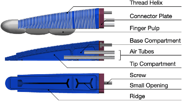 Figure 3 for RBO Hand 3 -- A Platform for Soft Dexterous Manipulation