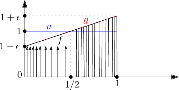 Figure 3 for TURF: A Two-factor, Universal, Robust, Fast Distribution Learning Algorithm