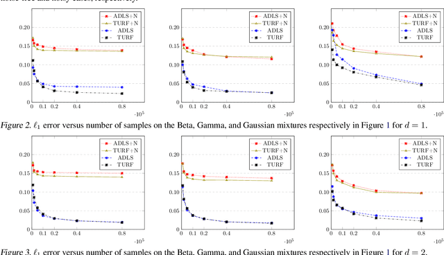 Figure 2 for TURF: A Two-factor, Universal, Robust, Fast Distribution Learning Algorithm