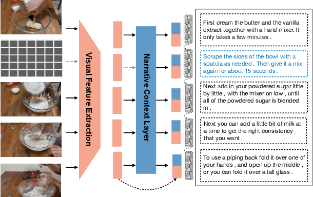 Figure 1 for Reading Between the Lines: Exploring Infilling in Visual Narratives