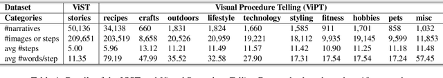 Figure 2 for Reading Between the Lines: Exploring Infilling in Visual Narratives