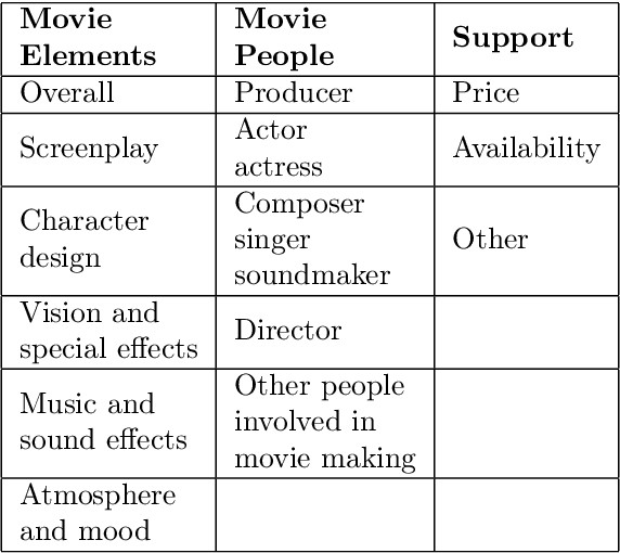 Figure 4 for A multimodal movie review corpus for fine-grained opinion mining