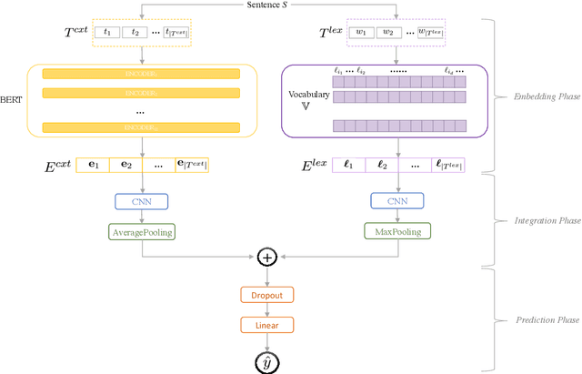 Figure 3 for Modelling Emotion Dynamics in Song Lyrics with State Space Models