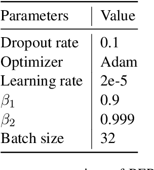 Figure 4 for Modelling Emotion Dynamics in Song Lyrics with State Space Models