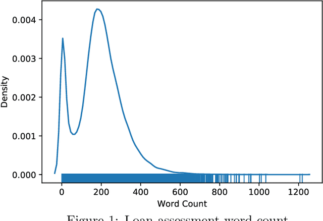 Figure 1 for The value of text for small business default prediction: A deep learning approach
