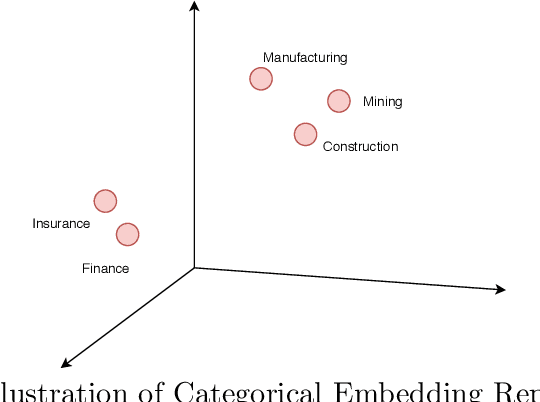 Figure 3 for The value of text for small business default prediction: A deep learning approach