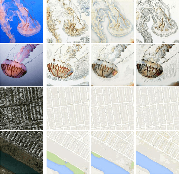 Figure 4 for GAIT: Gradient Adjusted Unsupervised Image-to-Image Translation