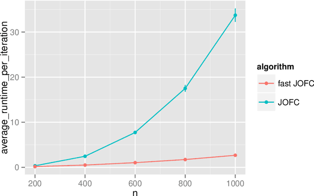 Figure 2 for Fast Embedding for JOFC Using the Raw Stress Criterion