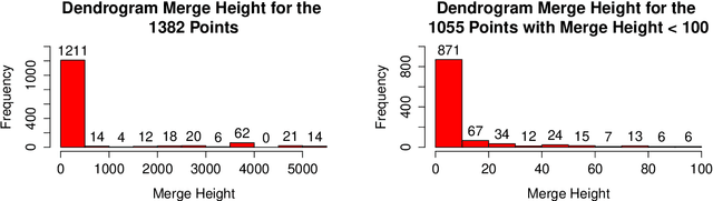 Figure 3 for Fast Embedding for JOFC Using the Raw Stress Criterion