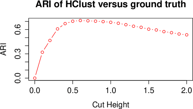 Figure 4 for Fast Embedding for JOFC Using the Raw Stress Criterion