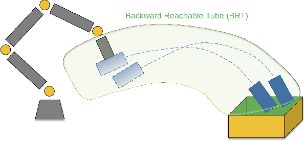 Figure 3 for A Solution to Adaptive Mobile Manipulator Throwing