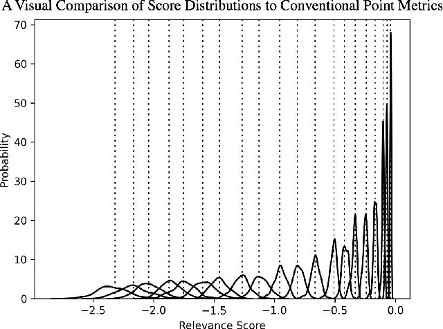 Figure 1 for Not All Relevance Scores are Equal: Efficient Uncertainty and Calibration Modeling for Deep Retrieval Models
