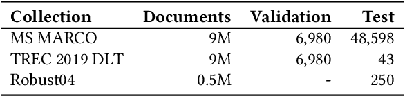 Figure 2 for Not All Relevance Scores are Equal: Efficient Uncertainty and Calibration Modeling for Deep Retrieval Models