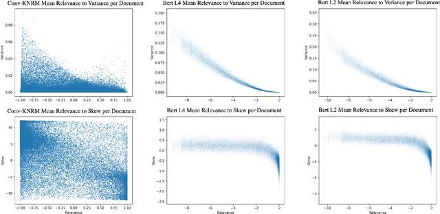 Figure 4 for Not All Relevance Scores are Equal: Efficient Uncertainty and Calibration Modeling for Deep Retrieval Models