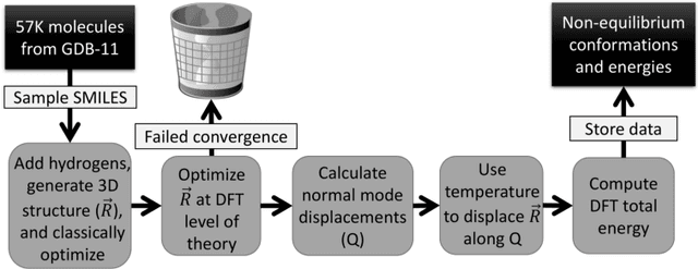Figure 1 for ANI-1: A data set of 20M off-equilibrium DFT calculations for organic molecules