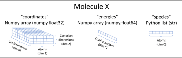 Figure 3 for ANI-1: A data set of 20M off-equilibrium DFT calculations for organic molecules