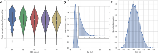 Figure 4 for ANI-1: A data set of 20M off-equilibrium DFT calculations for organic molecules
