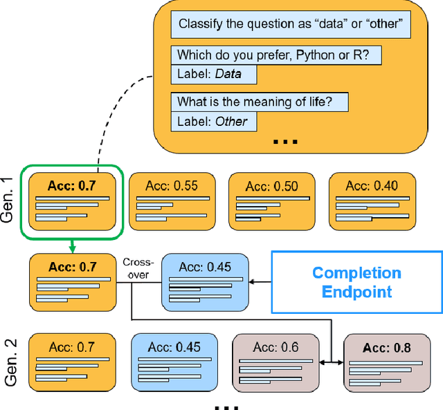 Figure 4 for Improving Short Text Classification With Augmented Data Using GPT-3