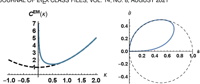 Figure 3 for Geodesic Models with Convexity Shape Prior