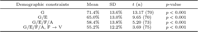 Figure 1 for On Learning Associations of Faces and Voices