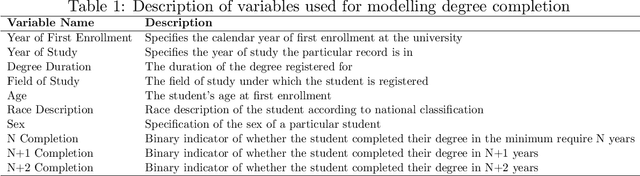 Figure 1 for Predicting Higher Education Throughput in South Africa Using a Tree-Based Ensemble Technique