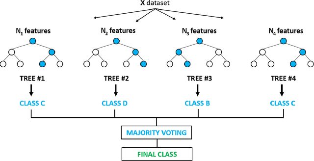 Figure 2 for Predicting Higher Education Throughput in South Africa Using a Tree-Based Ensemble Technique