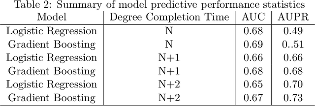 Figure 3 for Predicting Higher Education Throughput in South Africa Using a Tree-Based Ensemble Technique