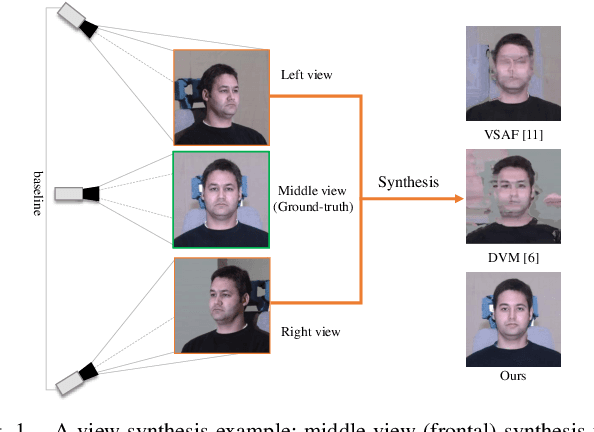 Figure 1 for Deep View Synthesis via Self-Consistent Generative Network