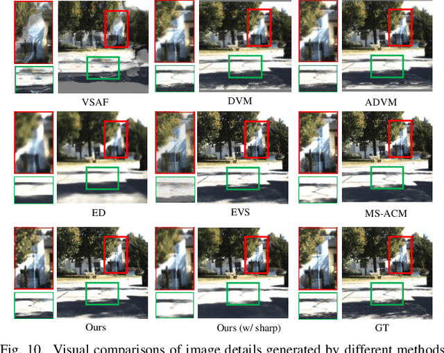 Figure 2 for Deep View Synthesis via Self-Consistent Generative Network