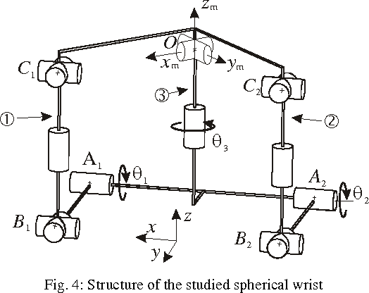 Figure 4 for Design of a Spherical Wrist with Parallel Architecture: Application to Vertebrae of an Eel Robot