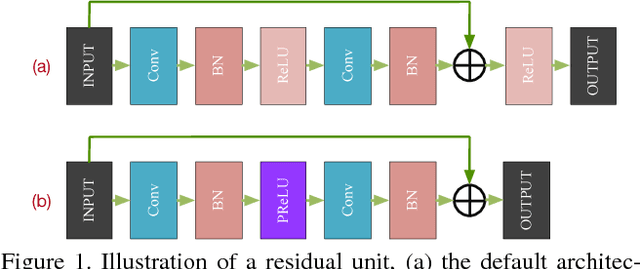 Figure 1 for Deep Image Compression via End-to-End Learning