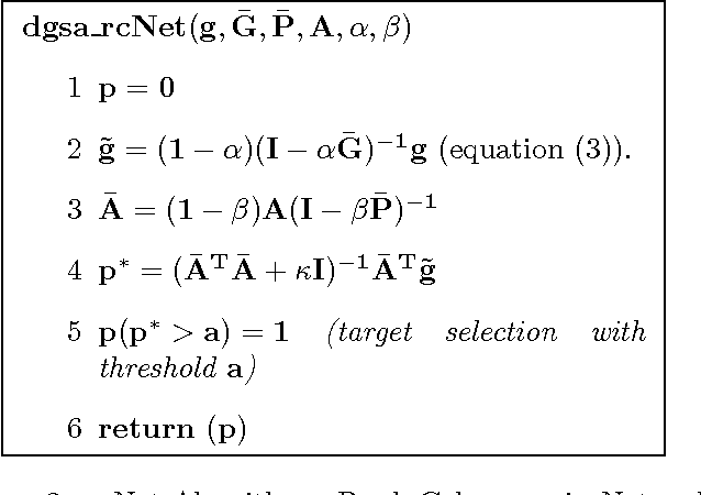 Figure 3 for Inferring Disease and Gene Set Associations with Rank Coherence in Networks