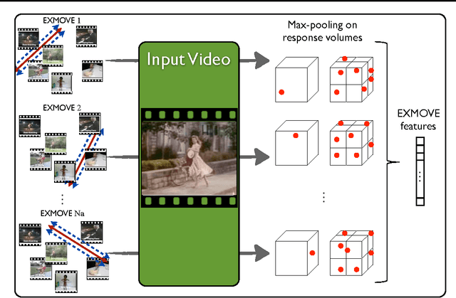 Figure 1 for EXMOVES: Classifier-based Features for Scalable Action Recognition