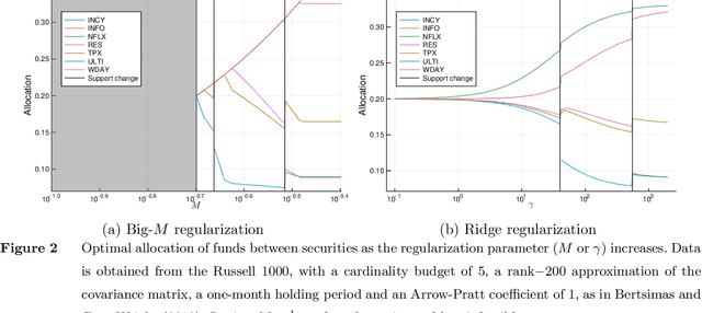 Figure 4 for A unified approach to mixed-integer optimization: Nonlinear formulations and scalable algorithms