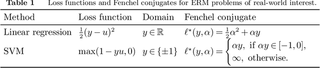 Figure 1 for A unified approach to mixed-integer optimization: Nonlinear formulations and scalable algorithms