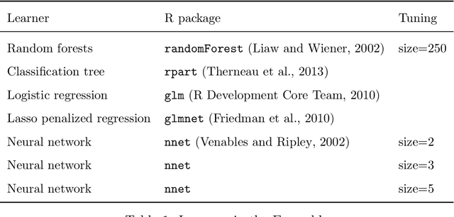 Figure 1 for Stacked Propensity Score Functions for Observational Cohorts with Oversampled Exposed Subjects