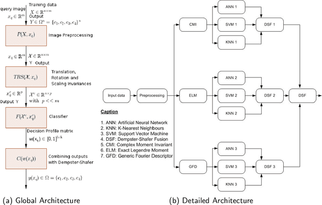 Figure 4 for Machine Learning Methods for Shark Detection