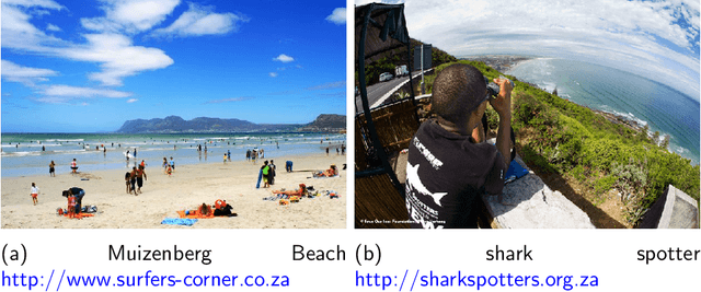 Figure 1 for Machine Learning Methods for Shark Detection