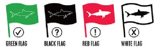 Figure 2 for Machine Learning Methods for Shark Detection