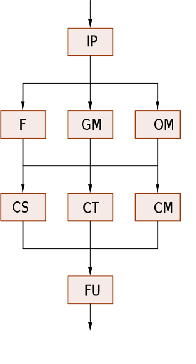 Figure 3 for Machine Learning Methods for Shark Detection