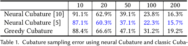 Figure 2 for High-order Differentiable Autoencoder for Nonlinear Model Reduction