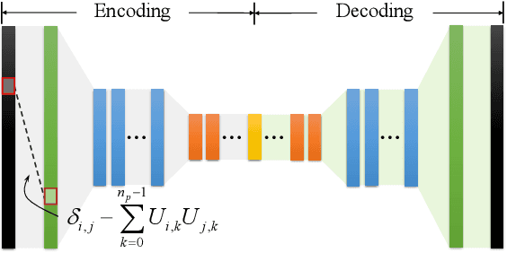 Figure 4 for High-order Differentiable Autoencoder for Nonlinear Model Reduction
