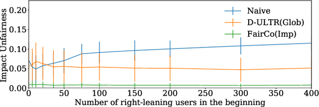 Figure 3 for Controlling Fairness and Bias in Dynamic Learning-to-Rank